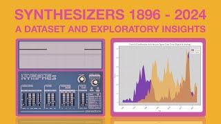 Synthesizers 1896 - 2024: A Dataset and Exploratory Insights