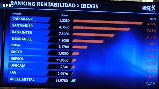 El IBEX 35 sube un 0,39 % pese a la caída de la banca