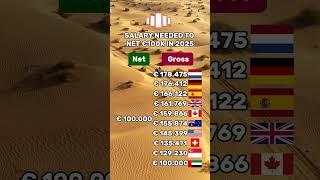 How much do you need to earn for €100k net? #usa #dubai #switzerland #canada #germany #spain #uk