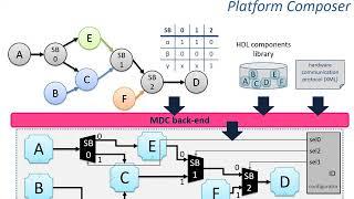 MDC Lesson2 - Merging
