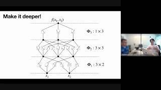 KAN: Kolmogorov-Arnold Networks