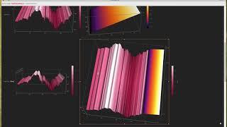 Wolfram Mathematica Forecast Visualization with Wall Street Equity Data