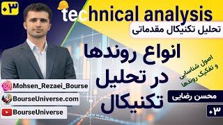 انواع روند قیمت در تحلیل تکنیکال مقدماتی