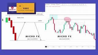 2 Mints Candlestics Strategy , Advanced Supply zone, DBD, RBD, Forex Strategy, Forex Signals,