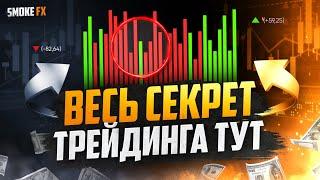 Объёмный АНАЛИЗ в трейдинге VSA! Технический анализ и вертикальный объем в ТРЕЙДИНГЕ!