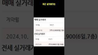 일산 숲속마을 9단지 39평 3억7천만원대