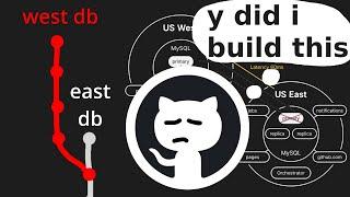 How GitHub's Database Self-Destructed in 43 Seconds