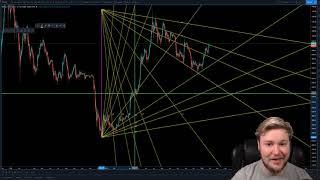 How to setup Gann Fans And Fib Retracements!