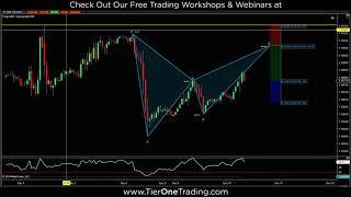 FOREX ANALYSIS - Smart Stops for the Bat Pattern