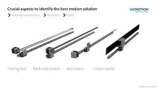 Comparison of linear motion systems