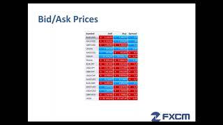 Part 7  Bid Ask Spread  - FXCM South Africa Education