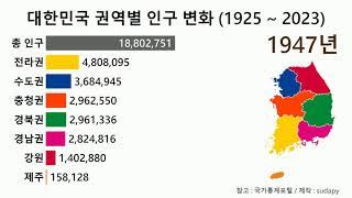 대한민국 권역별 인구 변화 (1925 ~ 2023)