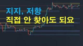 지지 저항 개념과 지표로 쉽게 찾는 방법 (Bjorgum key levels, Fixed Range Volume Profile, TradingLite)