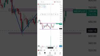 MEDPLUS-EQ(D) ANALYSIS DATE 20/11/24 #trading #stockmarket #tradingview #swingtrading