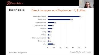 Ilona Sologoub: Damage to Ukraine and Ukraine's Reconstruction - 38Countries Summit 2022