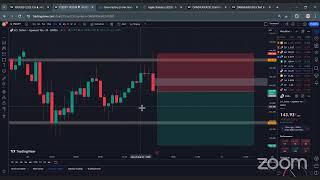 Toos: Forex Somali Trading NY-Session 26th Aug 2024| Hezbullah Attack