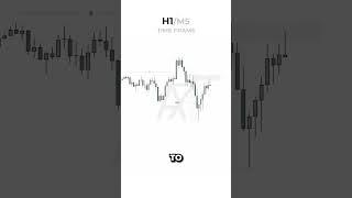 PERFECT TRADE, SWEEP + BOS WITH LTF CONFIRMATIONS  #daytradingtips #smartmoneyforex #forex