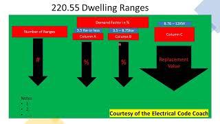 #189 Electrical Question of the Day NEC range calculations table 220.55