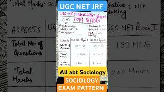 UGC NET SOCIOLOGY SUBJECT EXAM PATTERN | PAPER 1 AND PAPER 2 | #crackexam #ugcnetjrf #sociologyjrf