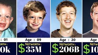 Mark Zuckerberg Networth Evolution From ( 1984 To 2024 )