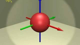 Atomic orbitals - electron configuration of Scandium (Z=21)