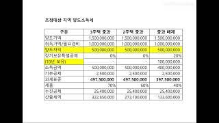 다주택자 양도소득세 한시적 중과유예