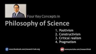 Philosophy of Science | Four Major Paradigms