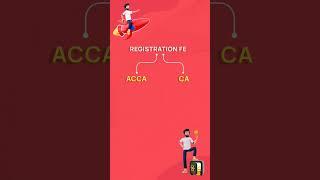 CA vs ACCA - Full Comparison in 2025