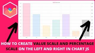 How to Create Value Scale and Percentage Scale on the Left and Right in Chart JS