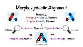 Symmetrical Voice/ Austronesian Alignment: Nom-Accusative Alignment, Ergative-Abs Alignment