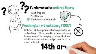 Roe overturned: Dobbs v Jackson