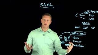 SAML Overview