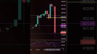 Subscribe for daily NVDA analysis and trade ideas