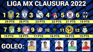 TABLA GENERAL y RESULTADOS Jornada 13 Liga MX CLAUSURA 2022