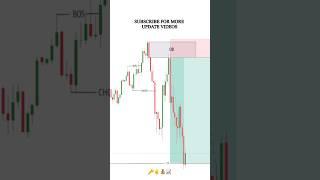 Simple Trade Setup EURUSD-30MTF #forex #smartmoneyconcepts #eurusd #ytshorts