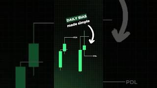 This is daily bias simplified #daytradingtips #trading #tradinghacks #tradingtips