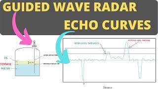 Guided Wave Radar Level Measurement - [Echo Curve Reading]