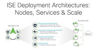 ISE Deployment Architectures: Nodes, Services & Scale