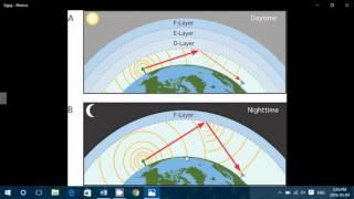 Mediumwave propagation or Propagation of the AM broadcast band