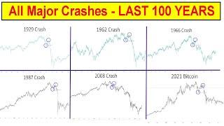 The #1 Pattern That Froms In All Major Crashes - LAST 100 YEARS