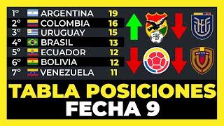 Tabla de Posiciones Fecha 9 Eliminatorias Sudamericanas Mundial 2026