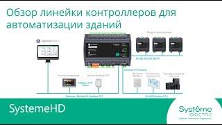 SystemeHD. Обзор линейки свободно программируемых BACnet контроллеров для автоматизации зданий.