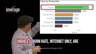 Customers with a TV Product Have the Lowest Churn Rate