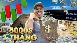 Giao lưu anh em Trader cuối tuần