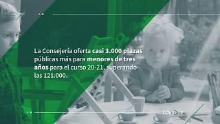 La Consejería oferta el curso 20-21 casi 3.000 plazas públicas más para menores de tres años