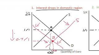 Shifting the Exchange Rate