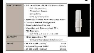 Motorola  Cambium Networks PMP Canopy Serie100 AP105 l'access point economico