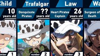 Evolution of Trafalgar D. Water Law | One Piece