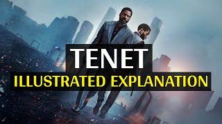 TENET (2020) ILLUSTRATED TIMELINE & EXPLANATION