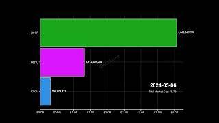 Stock Race: CLOV, OSCR, ALHC